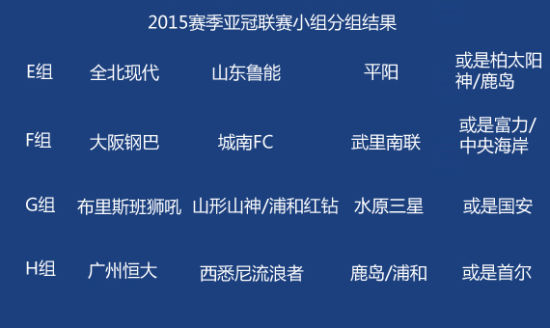 2023赛季亚冠小组赛抽签结果揭晓，恒大被分在死亡之组