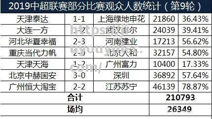 申花逆转泰达，客场连胜积分榜领跑