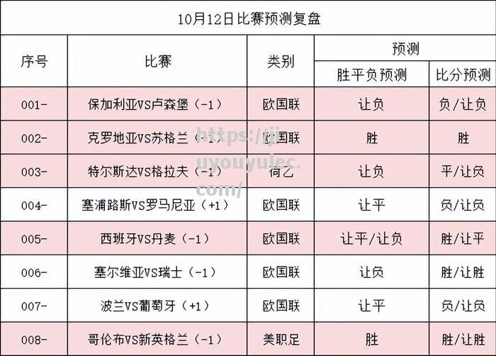 尼姆取得胜利，奥尔良晋级法国足球联赛半决赛