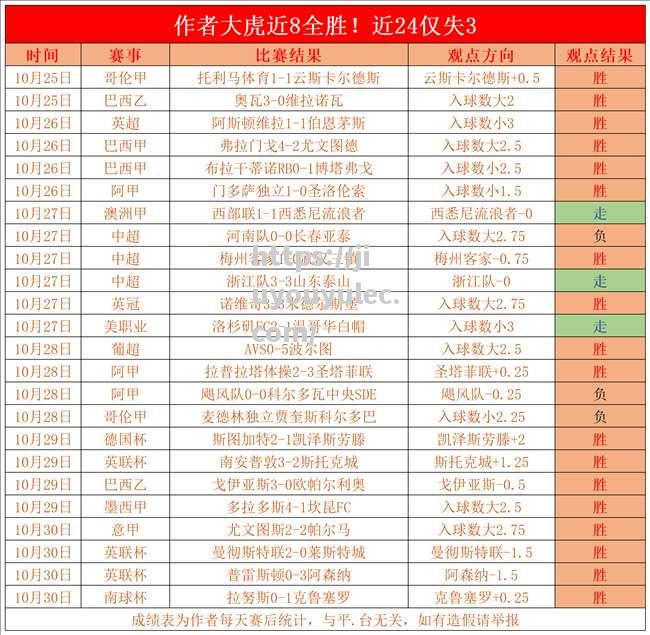 兰斯主场再捧捷报，连胜走势稳定