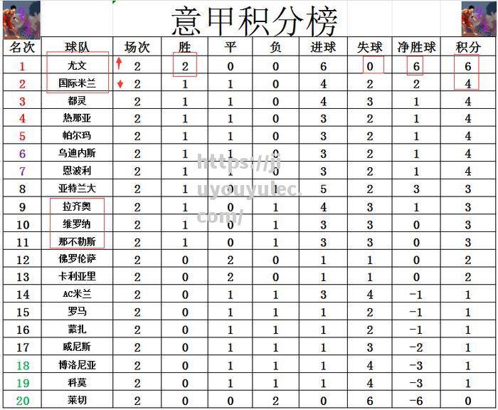 国米主场大胜都灵，继续领跑积分榜