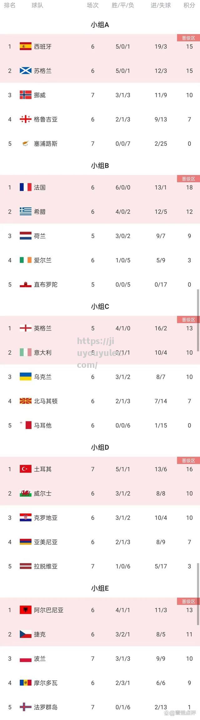 欧预赛激烈角逐，各国队伍争夺晋级席位