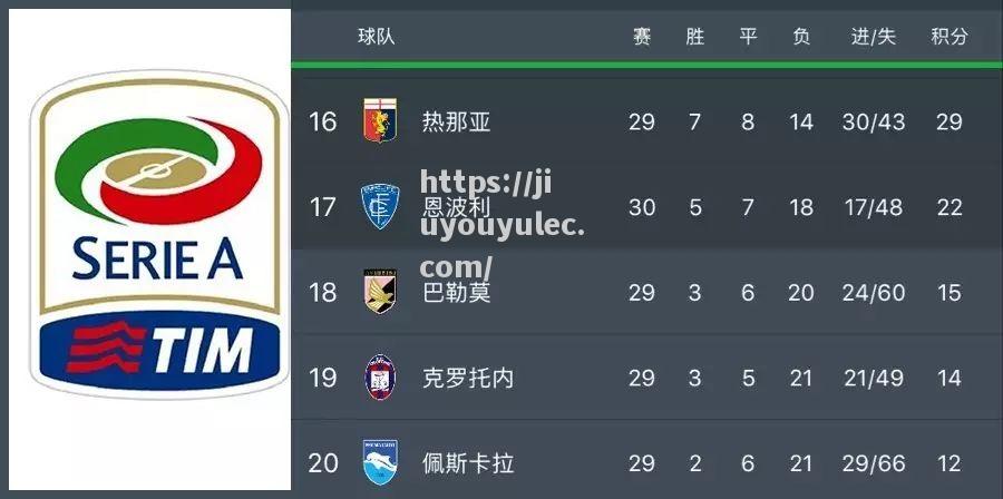 拉齐奥主场大胜巴勒莫，稳步前进积分榜
