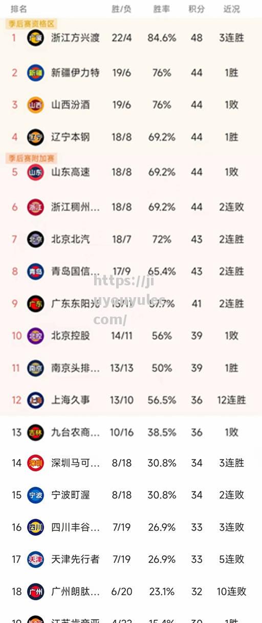 国安客场战胜泰达，积分继续领先榜首