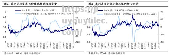 球队平稳过渡换人，控制节奏占优