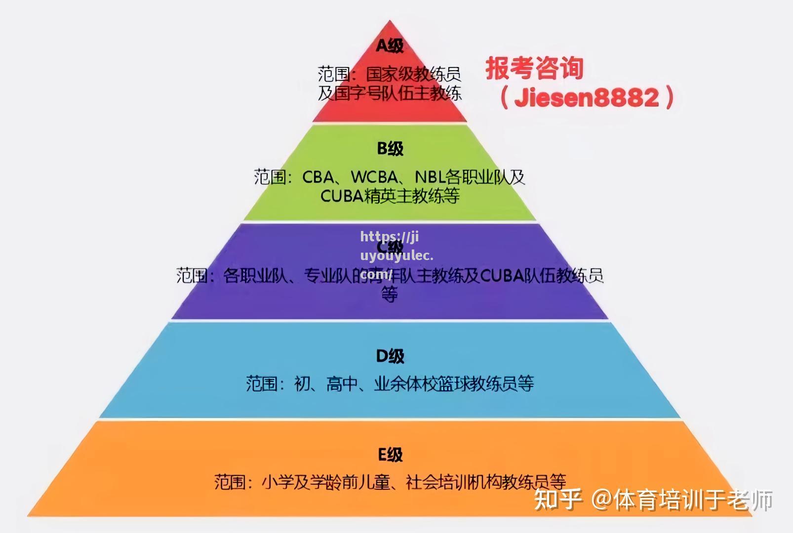 教练组织训练，严格要求球员注意细节
